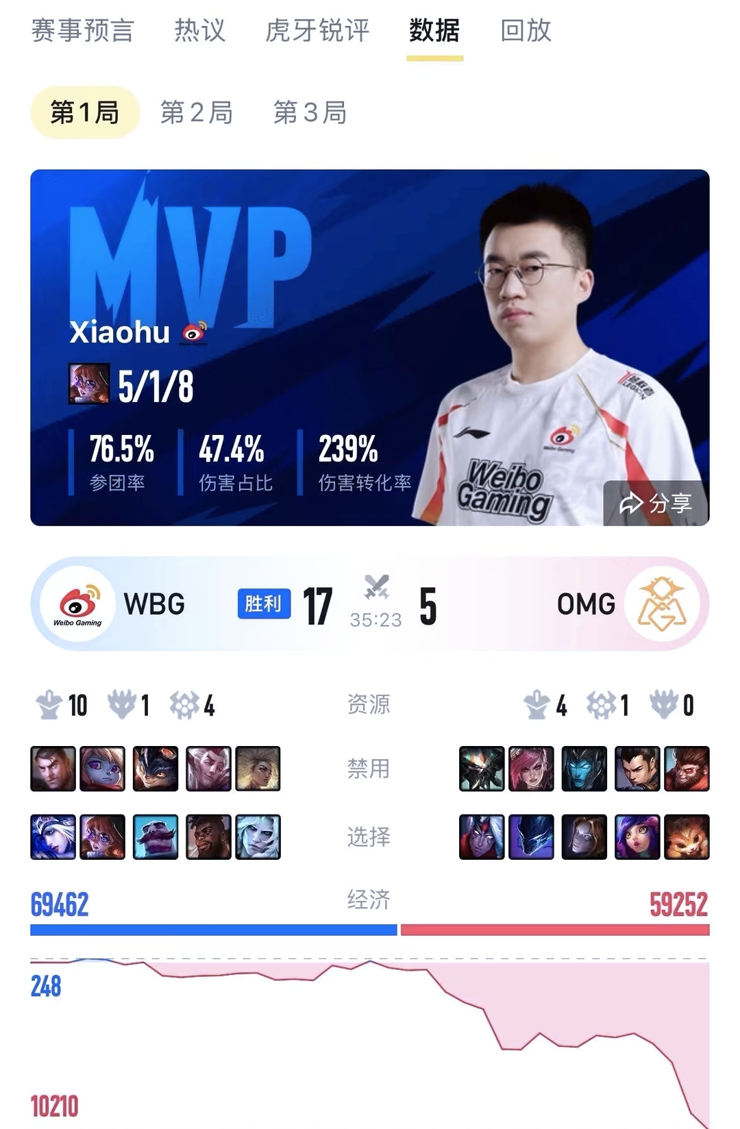 开云体育APP下载-TL轻取KT，Faker单局斩获MVP焦点之战成都决赛之夜，让粉丝疯狂欢呼