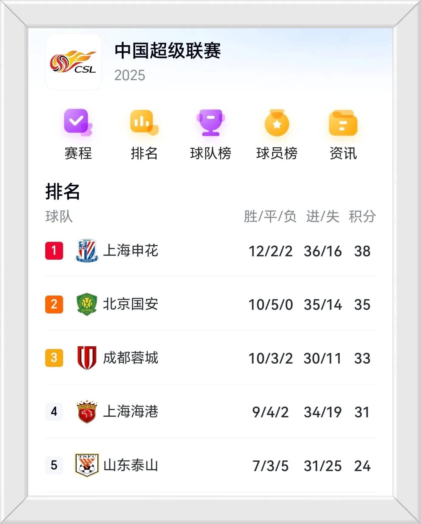 包含竞猜热点官方公布最新积分榜,悬念再起的词条 包含竞猜热点官方公布最新积分榜,悬念再起的词条